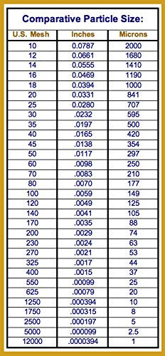Beyondsupply-100% Woven Wire Copper 150 Mesh 105 Micron Filter Sift Screen Film