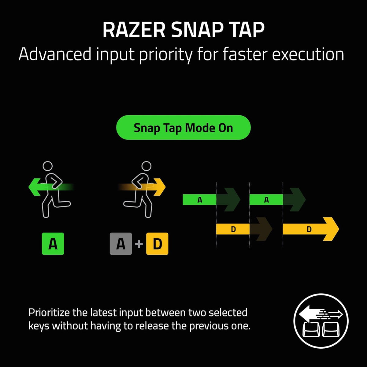 Razer BlackWidow V4 Pro Wired Mechanical Gaming Keyboard, Yellow Switches
