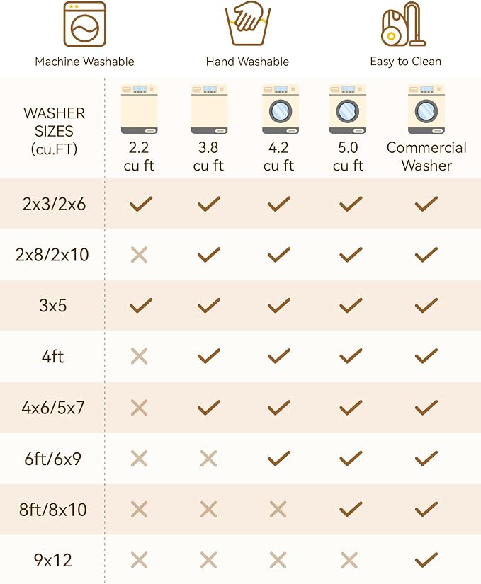 RELEANY Area Rugs Square 8ft Washable Non-Slip, Floral Vintage Distress