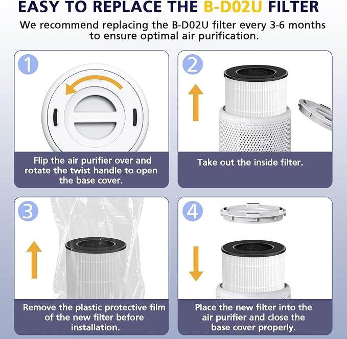 B-D02L/M05/B-D02U H13 Filter Compatible