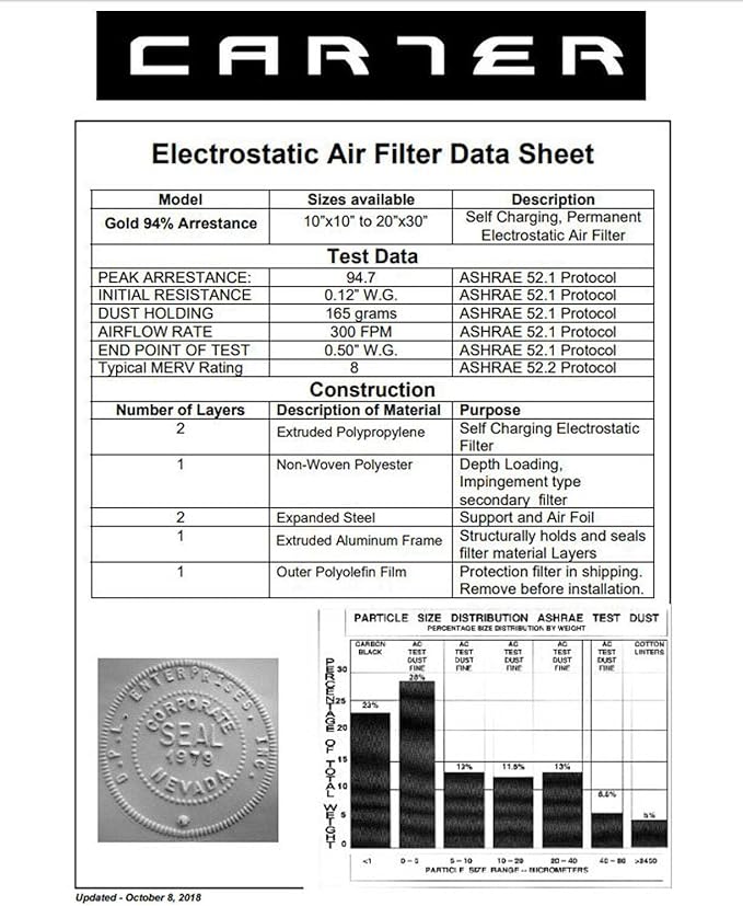 CARTER | Gold | MERV 8 | HVAC & Furnace Filter | Washable Electrostatic