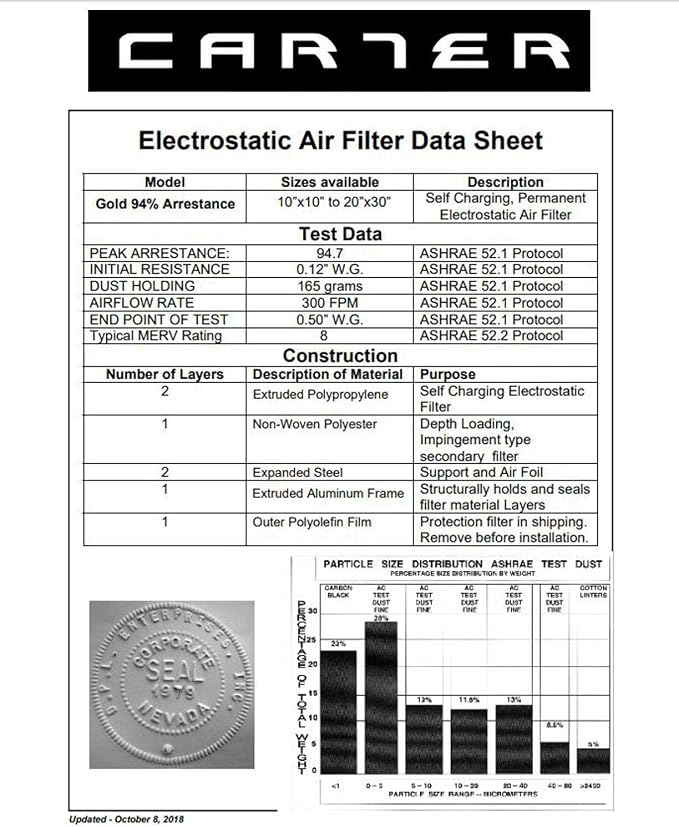 CARTER | Gold | MERV 8 | HVAC & Furnace Filter | Washable Electrostatic)