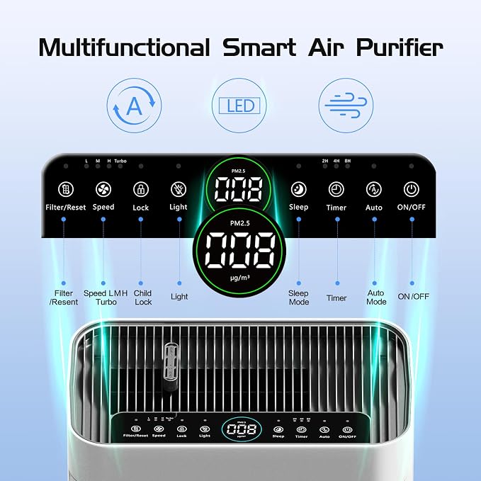 Air Purifier for Home Large Room Bedroom Up to 3000 Sq Ft