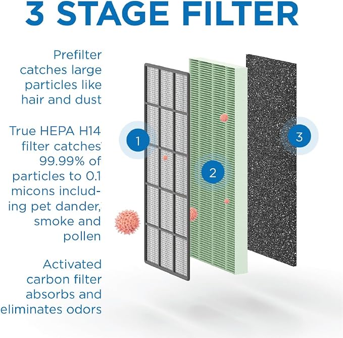 Medify Air MA-112 Genuine Air Purifier Replacement Filter