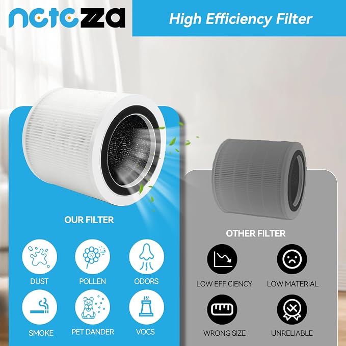 H7126 Filter Compatible with Govee H7126 Mini Air Purifier, Fit