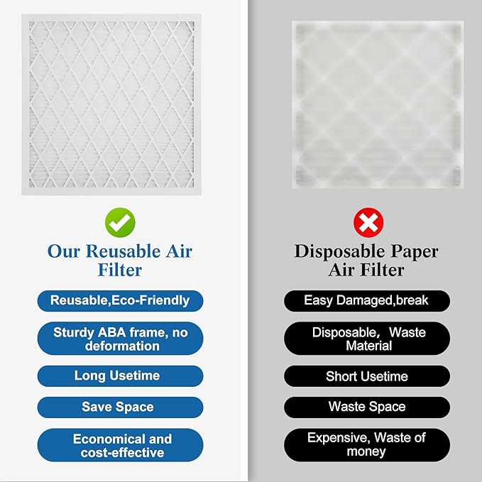 14x20x1 MERV 11 Air Filter, Quality AC/HVAC Furnace Filter,2 Reusable ABS Frame