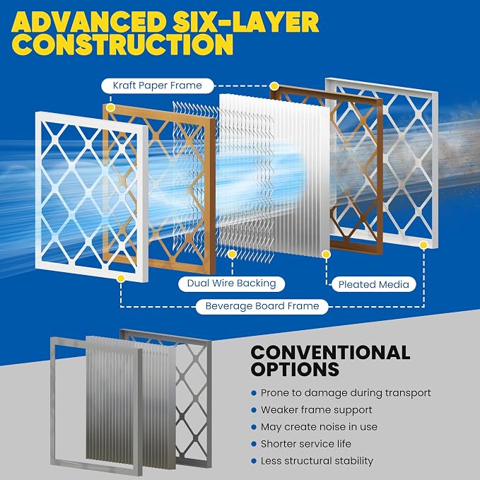 Maycold MERV 8 10x10x1 Furnace Air Filters, Pleated HVAC AC Filters – Actual