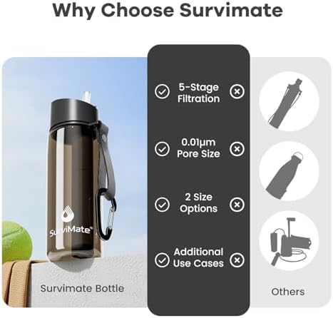 SurviMate 5-Stage 0.01μm Ultra-Filtration Filtered Water Bottle BPA-Free
