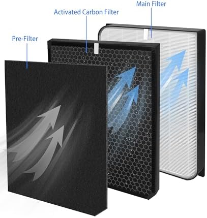 5 Pack AD3000 / AD3500 Replacement Filter Compatible with Air doctor 3000/3500 Air Purifier, 1 main filter + 2 Activated Carbon filters + 2 Carbn Pre-Filters