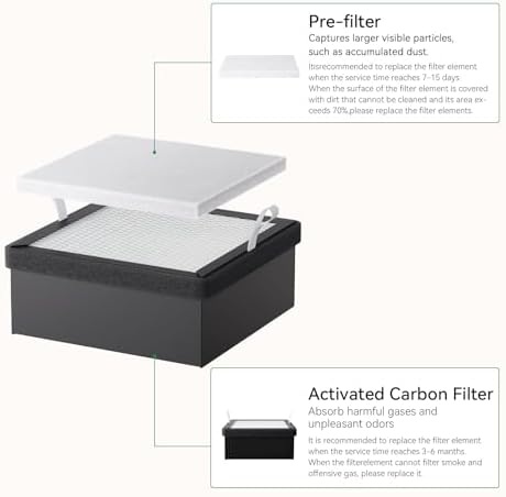 Creality Filter Replacement for Falcon Smoke Purifier YW45, 2 in 1 Activated Carbon/Pre Filters for A1 Air Purifier, 99.97% Purification Rate, Includes 5 Pre-Filters and 1 Activated Carbon Filter