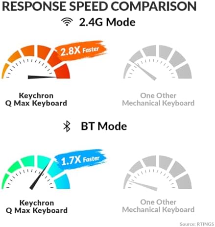 Keychron Q0 Max Wireless Custom Mechanical Numpad, Aluminum Body, White