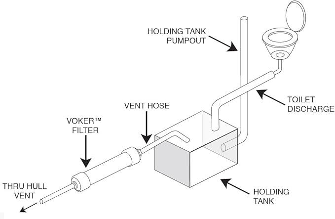 Voker Holding Tank Vent Filter New Installation Kit
