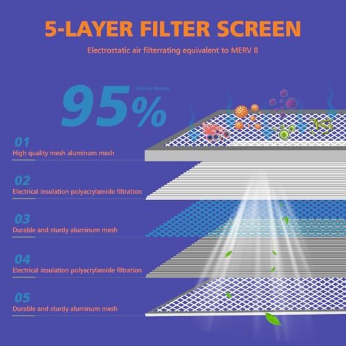 16x20x1 Reusable Air Filter,MERV 8 Electrostatic Aluminum AC/HVAC Furnace Filter,Washable Permanent Air Filters for Home/Office，Easy to Install, Fresher Air(Actual Size:15.5x19.75x0.82Inch)