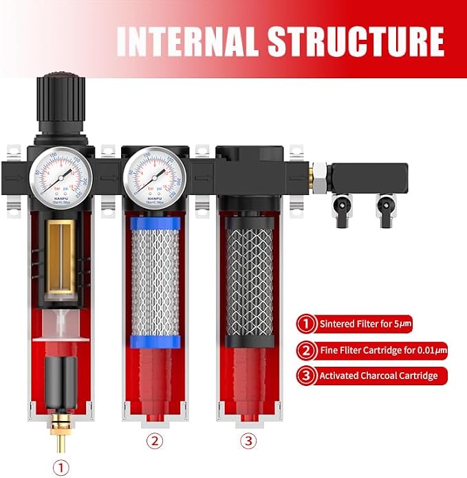 NANPU Z Series 3-Stage Air Filtration System