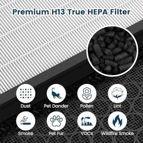 Vital 200S Replacement Filter for LEVOIT Vital 200S and Vital 200S-P Air Purifier, 2 Pack H13 True HEPA and High-Efficiency Activated Carbon Vital 200S-P Replacement Filter, Vital 200S-RF, White