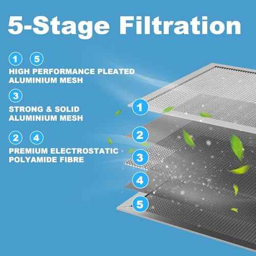 16x20x1 Reusable Air Filter - Washable Filter, MERV 8, Permanent, Electrostatic - Lasts a Lifetime HVAC AC Furnace Systems (Actual Size: 15.75x19.65x1 Inch)