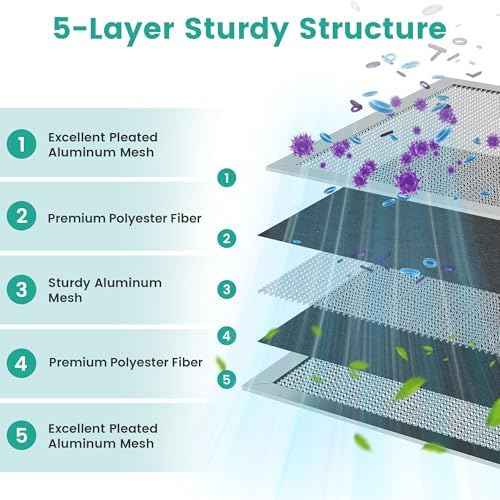 14x14x1 MERV 8 Washable Electrostatic HVAC Furnace Air Filter