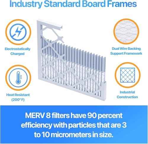 21x21x1 Air Filter (MERV 8) (4-Pack) King Dust & Allergy Control AC Furnace Filters, MADE IN USA, HVAC, Pleated, Electrostatic (Actual Size: 21 x 21 x .75)