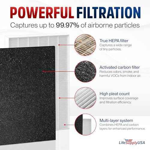 EL041 Replacement Filter Set True HEPA + 4 Carbon Pre-Filters Compatible with Electrolux ELAP15D7PW Air Purifiers by LifeSupplyUSA