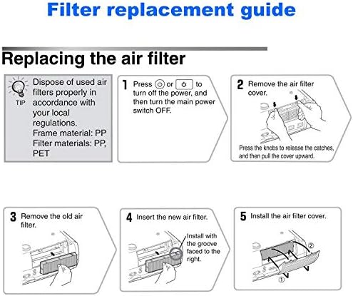 AWO Replacement Projector Air Filter Fit