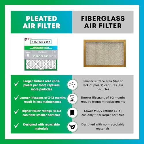 Filterbuy 15x25x1 MERV 8 Pleated HVAC Air Filters, 6-Pack