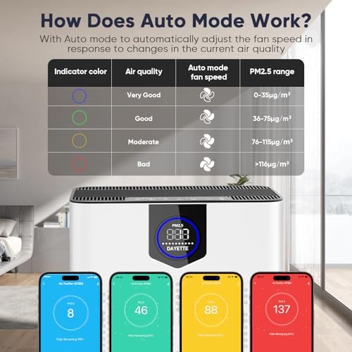 DAYETTE Smart Air Purifier for Home Large Room 3000Ft², App & Alexa Control