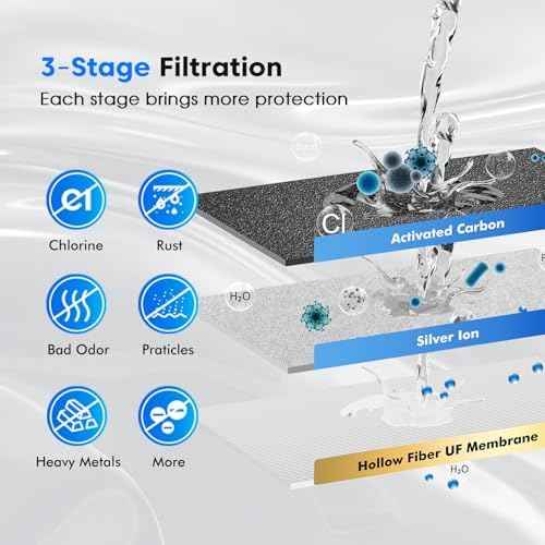 Purewell 1.5G Gravity Water Filter System, 3-Stage 0.01μm