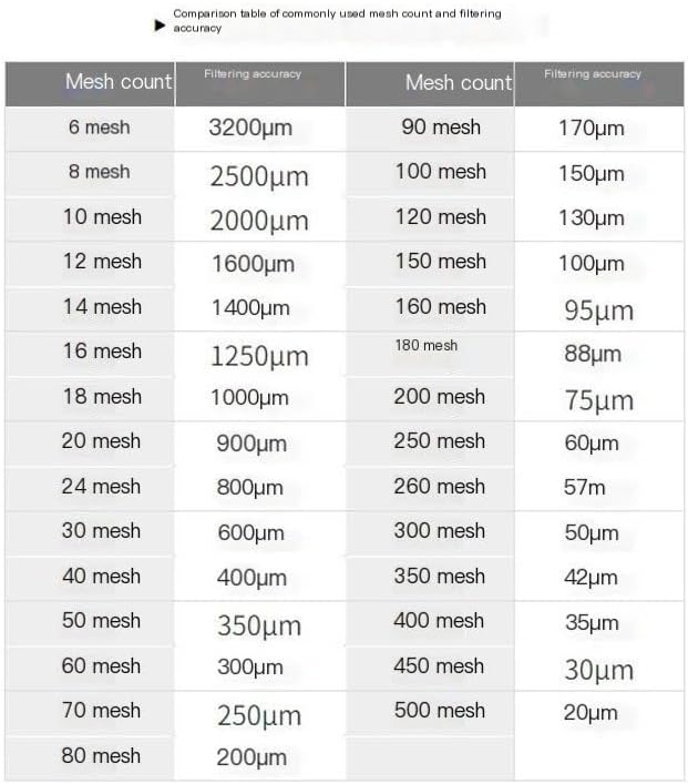 Fine Filter Mesh Nylon Fabric, Recycling Screens