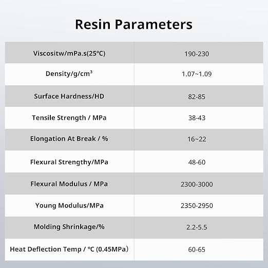 ANYCUBIC Water Washable 3D Printer Resin 2.0, 405nm High Precision 3D Resin