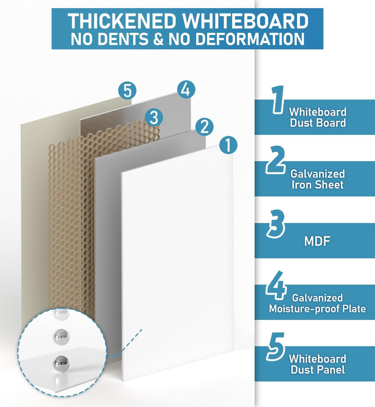 Nicpro Mobile Whiteboard 36"x 24" Magnetic Dry Erase Board, Height Standing