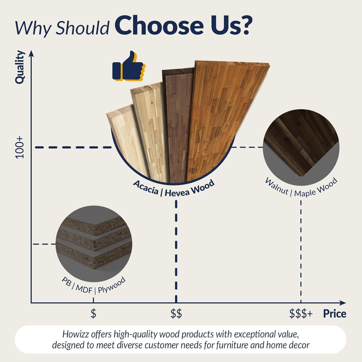 Howizz 55 x 28 in. Solid Wood Table Top, Dark Walnut Stained Acacia Desktop for Standing Desk/Office Tabletop/Countertop, 0.7in. Thick