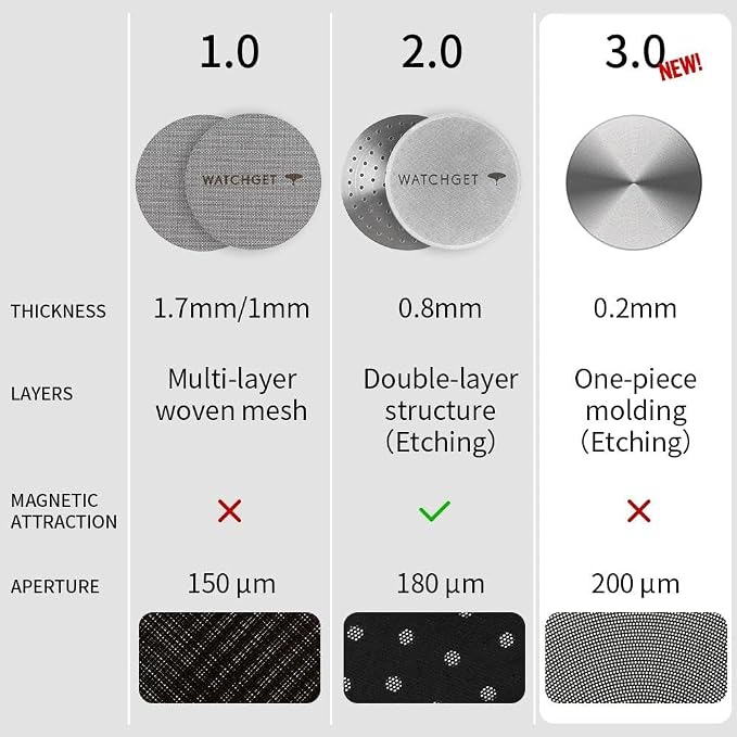 watchget 58mm Espresso Puck Screen