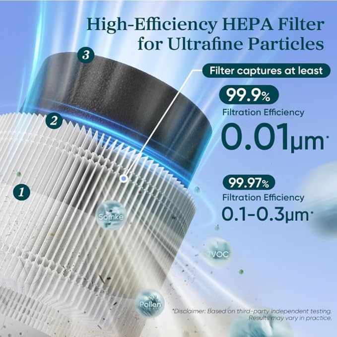 LEVOIT Sprout Air Purifier Genuine Replacement Filter, 3 layer HEPA Filter