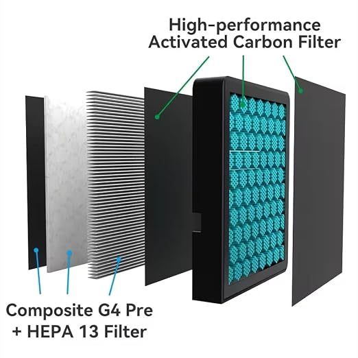 Air Filter for Bambu Lab H2D/H2S/H2C 3D Printers Filament Absorption Filter