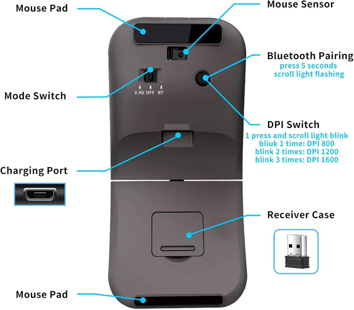 Bluetooth Arc Travel Mouse - BT & USB Wireless Dual Mode, Rechargeable