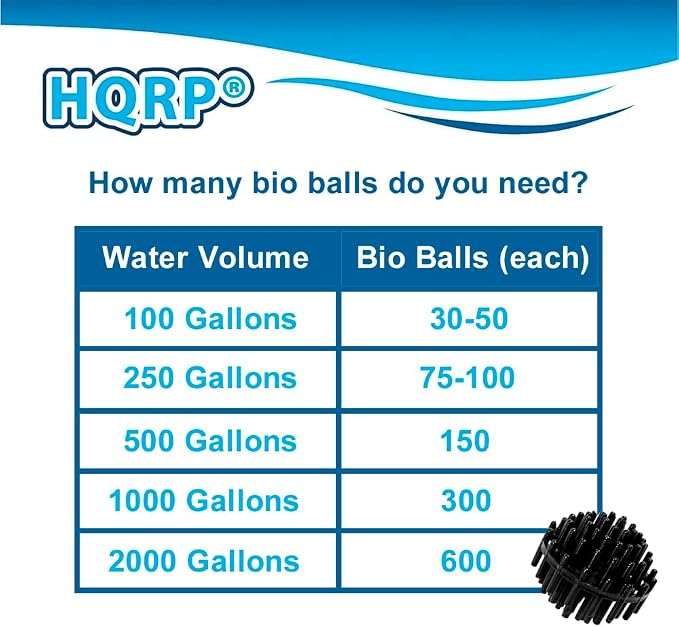 HQRP 50 pcs Bio Balls Filter Media 1.5 Inch