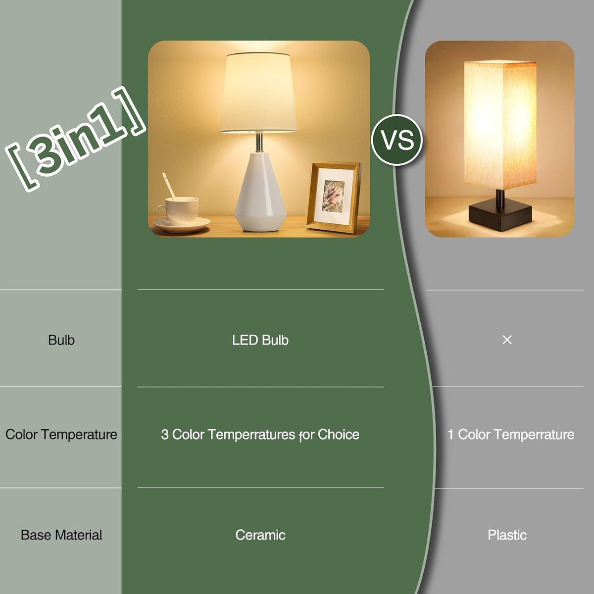 bdayanx15.5" Small Table Lamp Set of 2, 3 ColorTemperatures for Bedroom