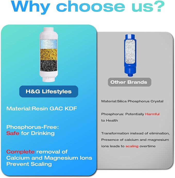 H&G lifestyles Calcium Inhibitor Filter