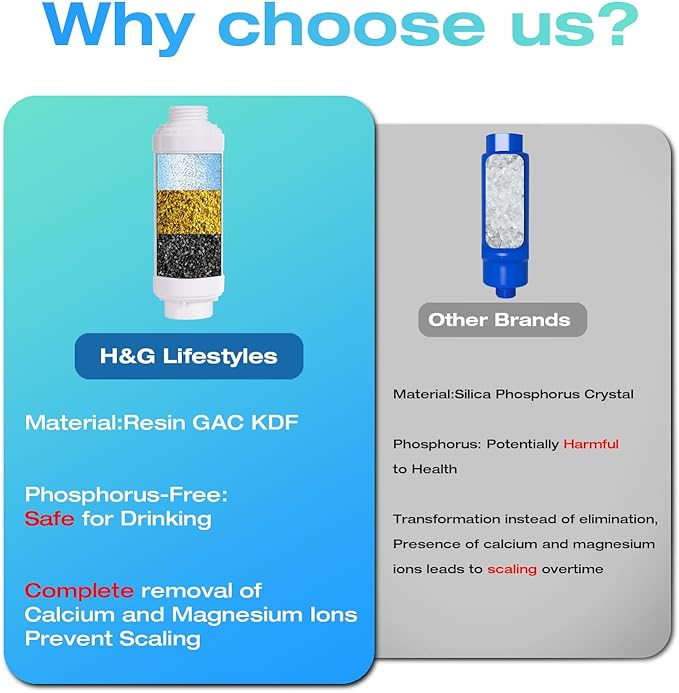 H&G lifestyles Misting System Calcium Inhibitor Filter