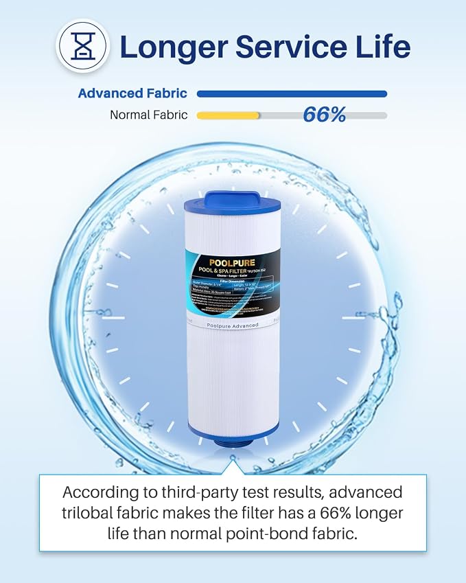 POOLPURE 5CH-352 Spa Filter Replaces PPM35SC-F2M, Marquis Spa 20042, Filbur