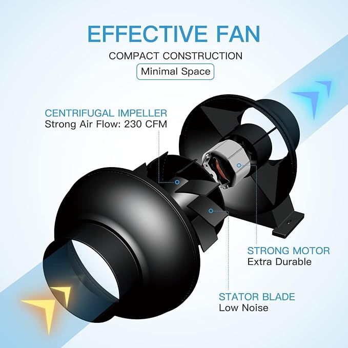 iPower 4 Inch 195 CFM Inline Fan, Air Carbon Filter, 8 Feet PVC Ducting