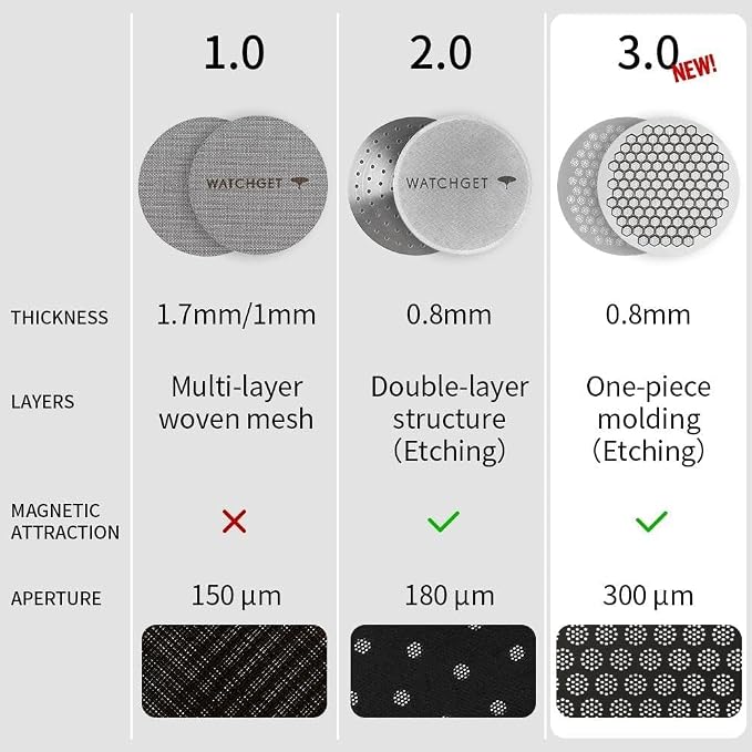 watchget 53mm Espresso Puck Screen Reusable Mesh Coffee Filter 0.8mm Thickness