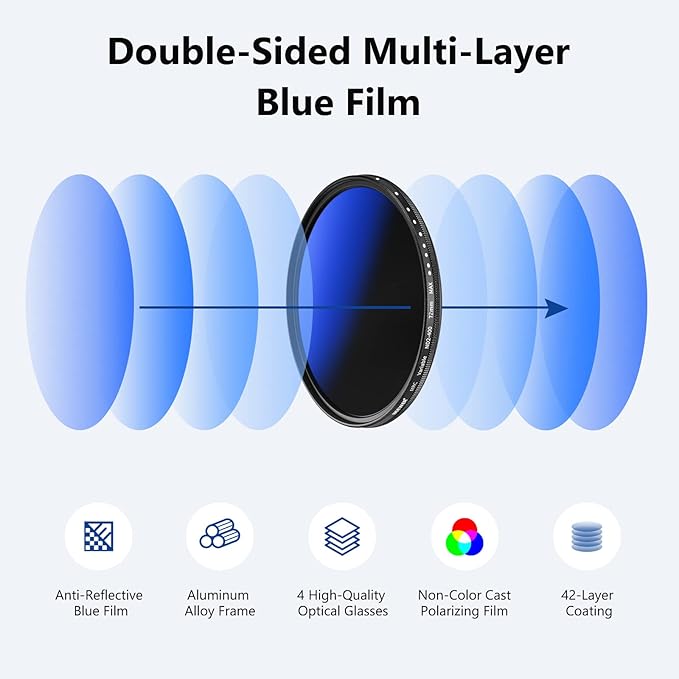 NEEWER 72mm Variable ND Filter ND2-ND400, Neutral Density Filter, Water and