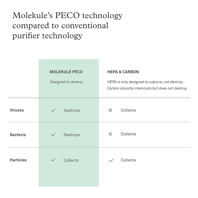 Molekule Air Mini & Air Mini+ PECO Filter