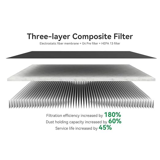 Air Filter for Bambu Lab H2D/H2S/H2C 3D Printers Filament Absorption Filter