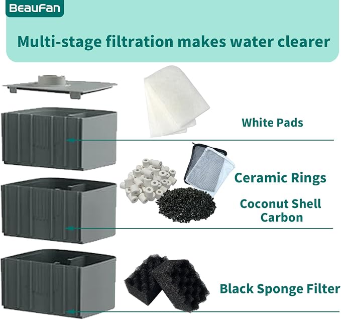 38 Pack Filter Media Kit for Fluval 306/307 Canister Filters, Replacement Bio