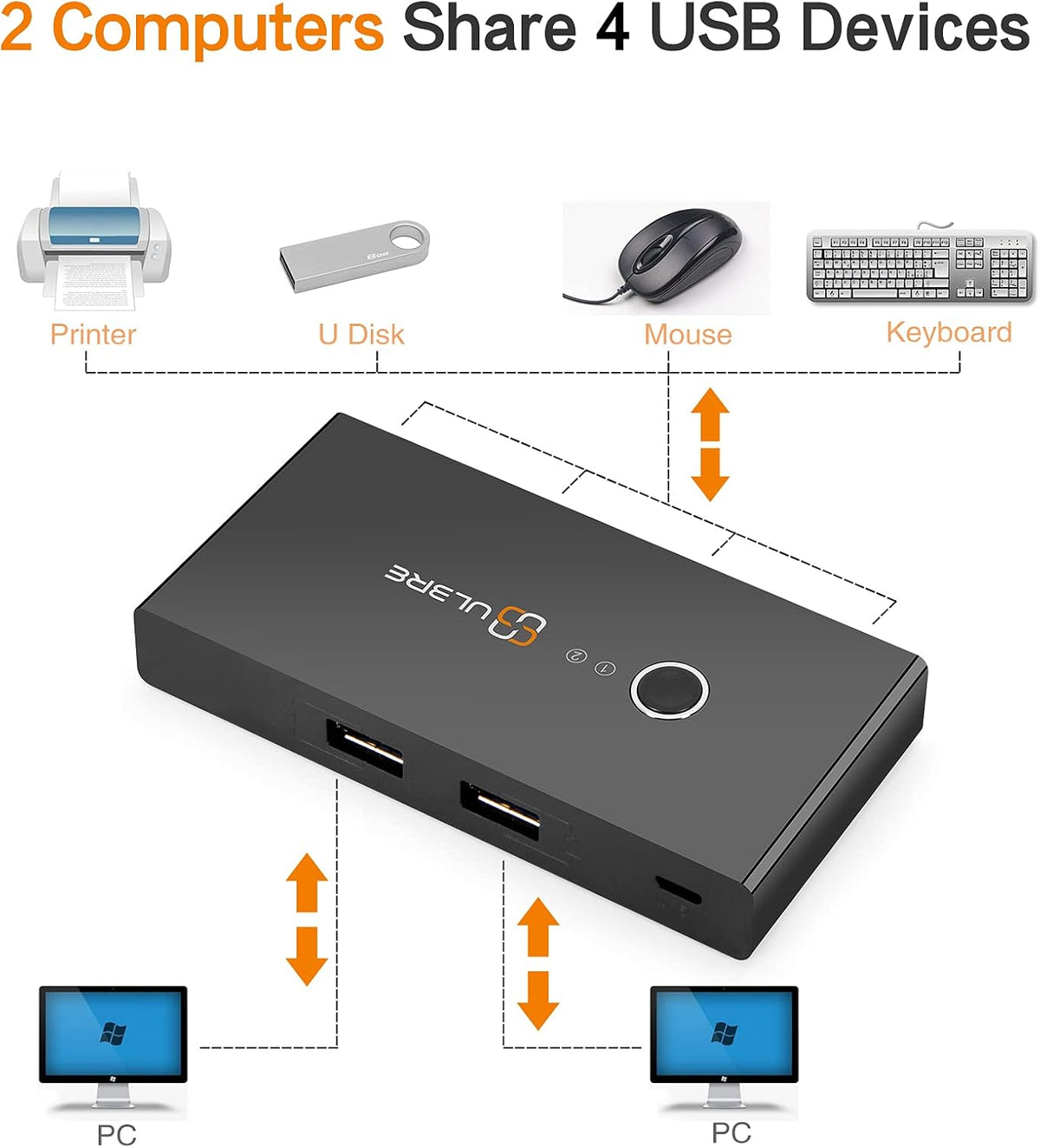 Soho USB 3.0 Switch Selector KVM Switches 4 Ports