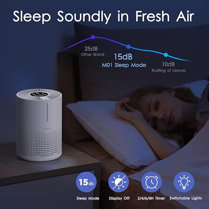 Air Purifiers for Bedroom Home 430 Sq.Ft, MOOKA H13 HEPA Filter Small Portable