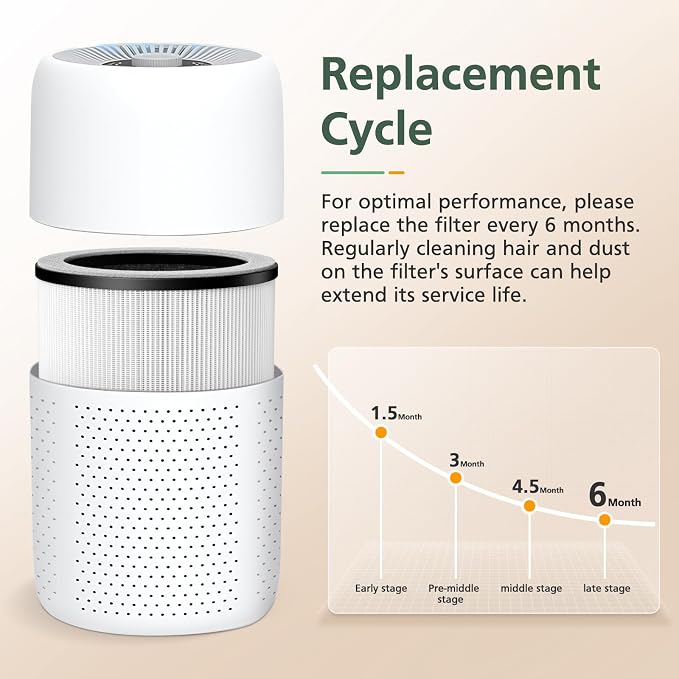 P60 Replacement Filters for YARIKI/TPLMB P60 Air Purifier, for Vhoiu KJ50 Air