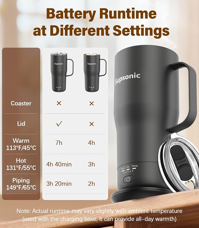 Supsonic Heated Coffee Mug, 20oz Electric Temperature Control Cup | Keeps